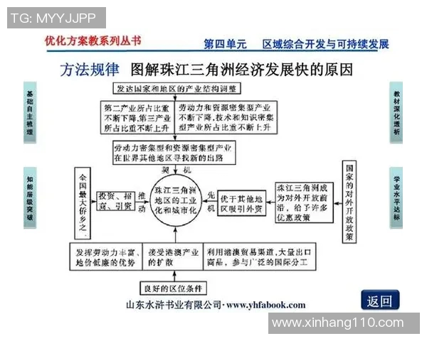 体育PA管理模式创新探索:推动运动健康产业可持续发展的战略路径 体育PA管理模式创新探索:推动运动健康产业可持续发展的战略路径
