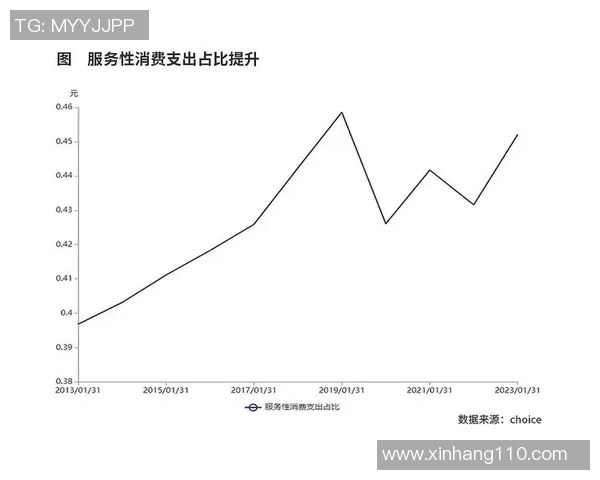 国内经济稳步回升政策效果显现 专家预测下半年增长势头将持续保持 国内经济稳步回升政策效果显现 专家预测下半年增长势头将持续保持