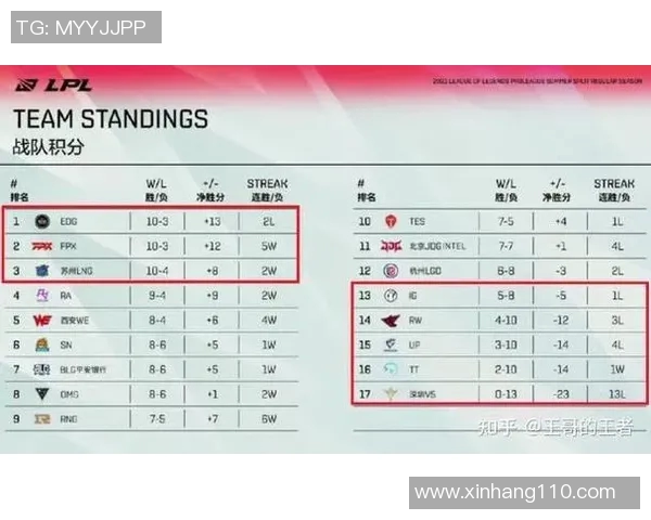 V5战队的控制体系解析与英雄联盟战术深度剖析