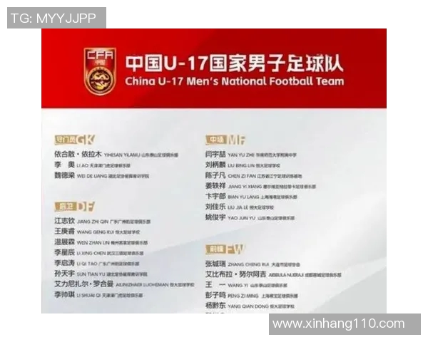 北京足球队在世界杯预选赛中的强势表现与未来展望分析