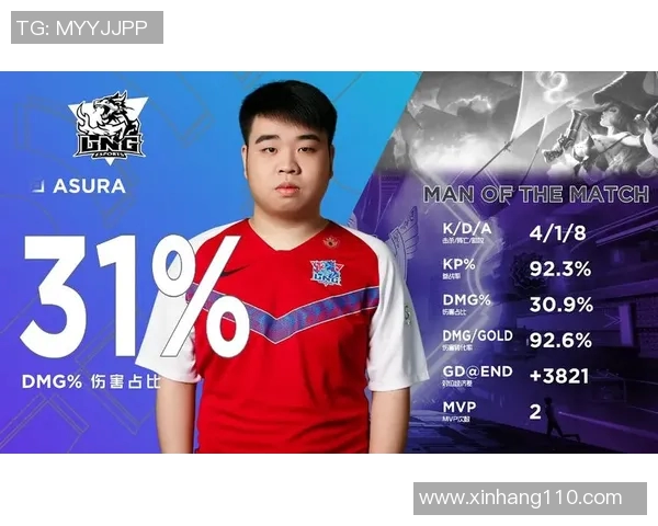 LNG战队在DOTA2比赛中的整体压制表现分析与得失总结