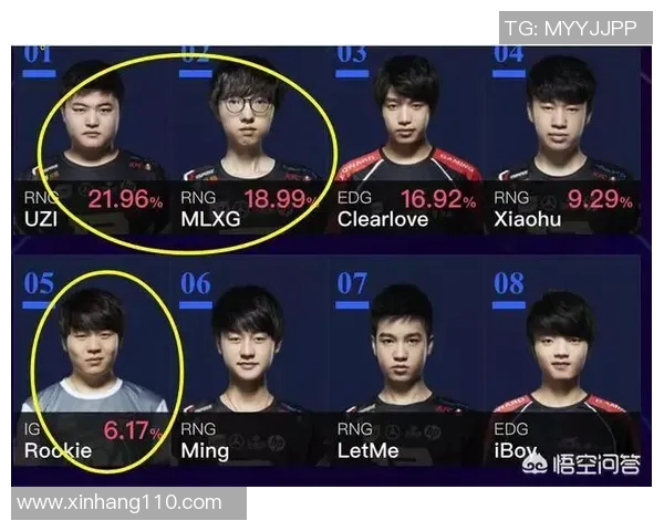 全明星赛最新积分榜IG战队以82分稳居第一名