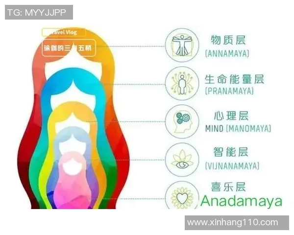 瑜伽修行与身心健康的深度融合探索与实践心得分享