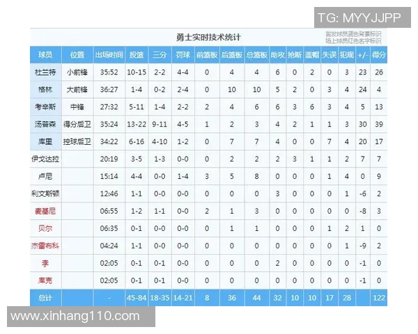 29日火箭与勇士精彩对决视频直播全程回顾与分析 29日火箭与勇士精彩对决视频直播全程回顾与分析